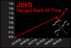 Total Graph of Jekb