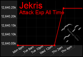 Total Graph of Jekris