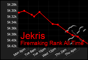 Total Graph of Jekris
