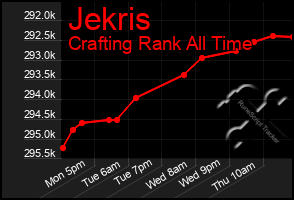 Total Graph of Jekris