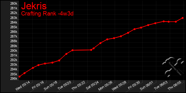 Last 31 Days Graph of Jekris