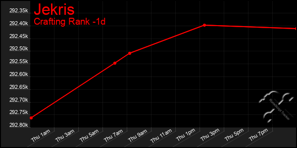Last 24 Hours Graph of Jekris
