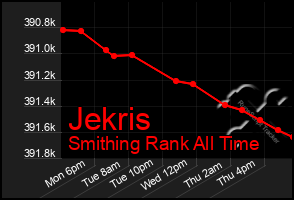 Total Graph of Jekris
