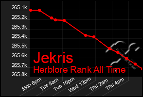 Total Graph of Jekris