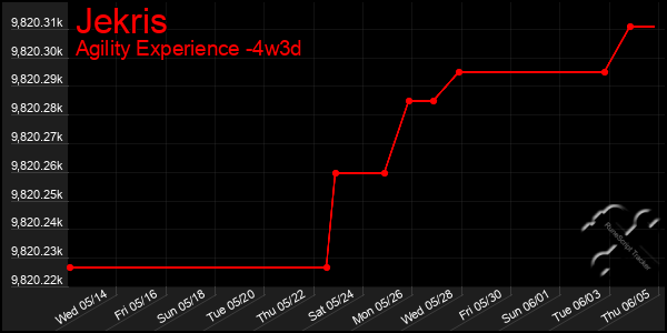 Last 31 Days Graph of Jekris