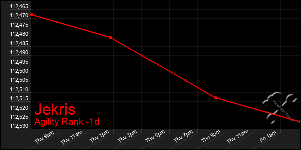 Last 24 Hours Graph of Jekris