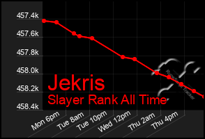 Total Graph of Jekris