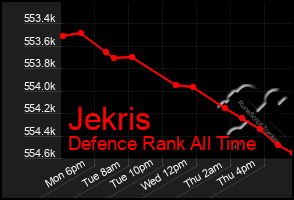 Total Graph of Jekris