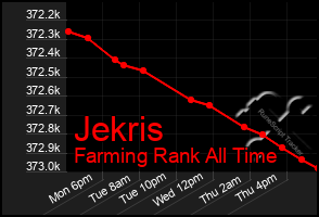 Total Graph of Jekris