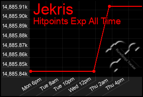 Total Graph of Jekris