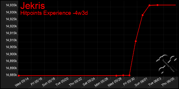 Last 31 Days Graph of Jekris