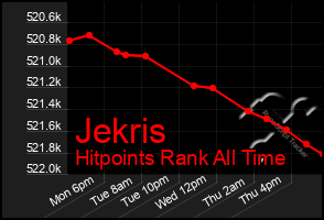 Total Graph of Jekris