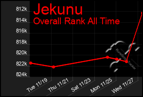 Total Graph of Jekunu