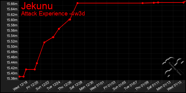 Last 31 Days Graph of Jekunu