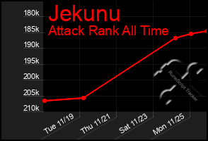 Total Graph of Jekunu