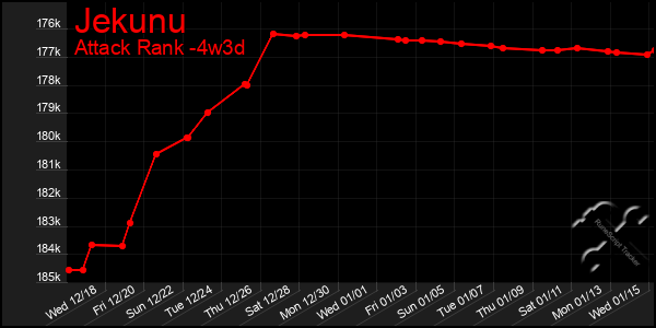 Last 31 Days Graph of Jekunu