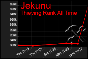 Total Graph of Jekunu