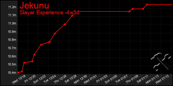 Last 31 Days Graph of Jekunu