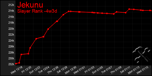 Last 31 Days Graph of Jekunu