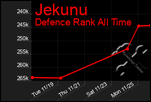 Total Graph of Jekunu