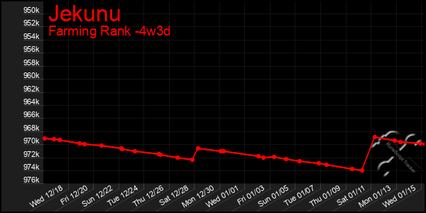 Last 31 Days Graph of Jekunu