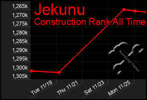 Total Graph of Jekunu