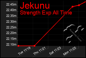 Total Graph of Jekunu