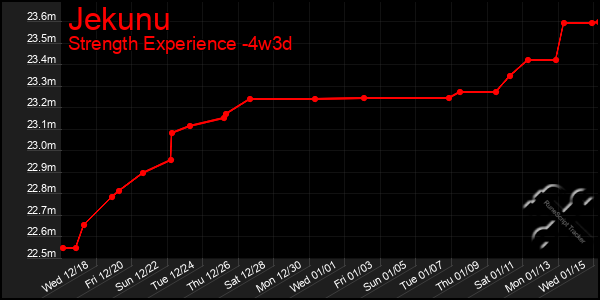 Last 31 Days Graph of Jekunu