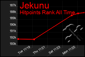 Total Graph of Jekunu