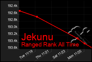 Total Graph of Jekunu