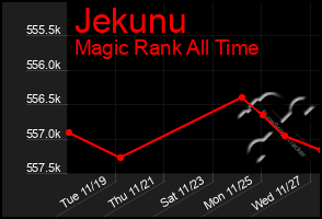 Total Graph of Jekunu