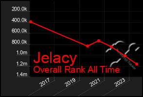 Total Graph of Jelacy