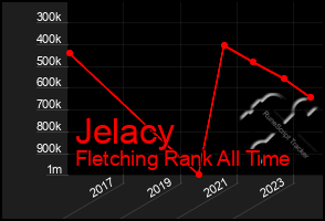 Total Graph of Jelacy