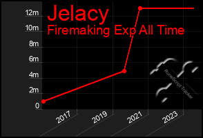 Total Graph of Jelacy