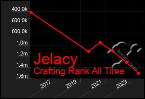 Total Graph of Jelacy