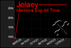 Total Graph of Jelacy