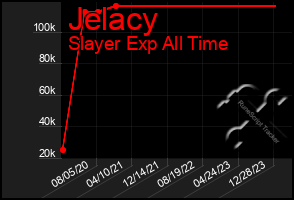 Total Graph of Jelacy