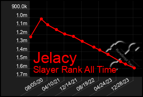 Total Graph of Jelacy