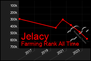 Total Graph of Jelacy