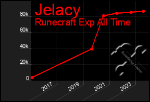 Total Graph of Jelacy