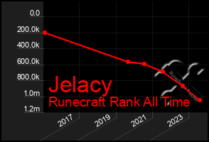 Total Graph of Jelacy