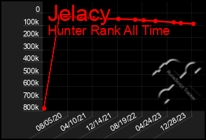 Total Graph of Jelacy