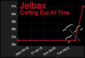 Total Graph of Jelbax