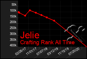 Total Graph of Jelie