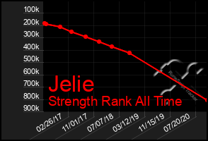 Total Graph of Jelie