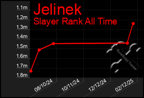 Total Graph of Jelinek