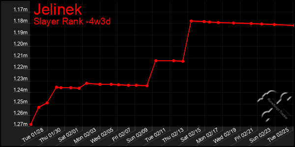 Last 31 Days Graph of Jelinek