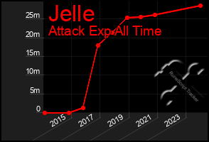 Total Graph of Jelle