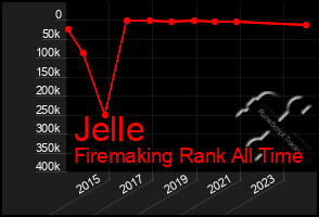 Total Graph of Jelle