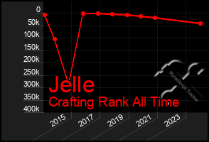 Total Graph of Jelle